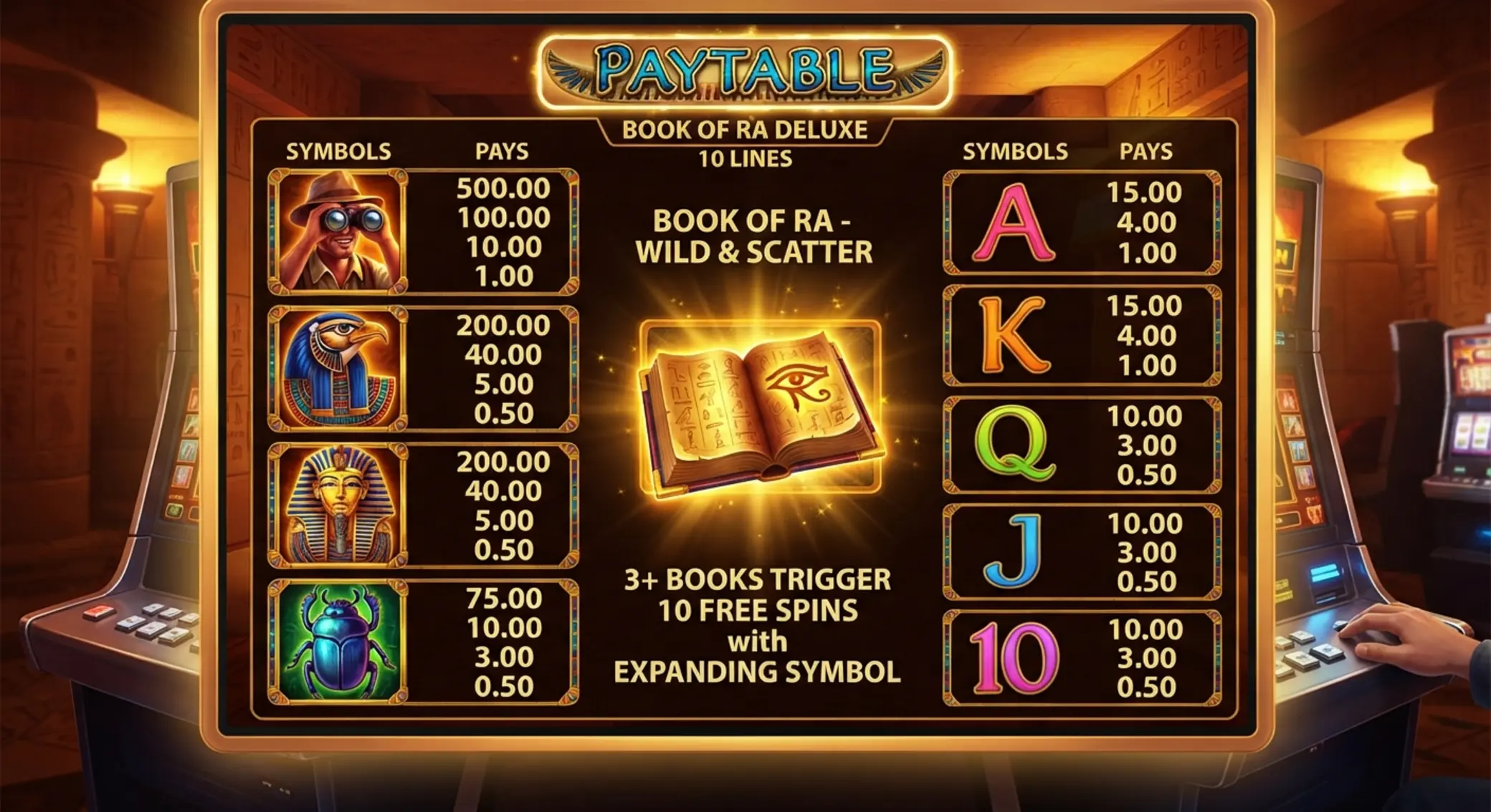 Book of Ra Deluxe paytable könyv és felfedező szimbólummal