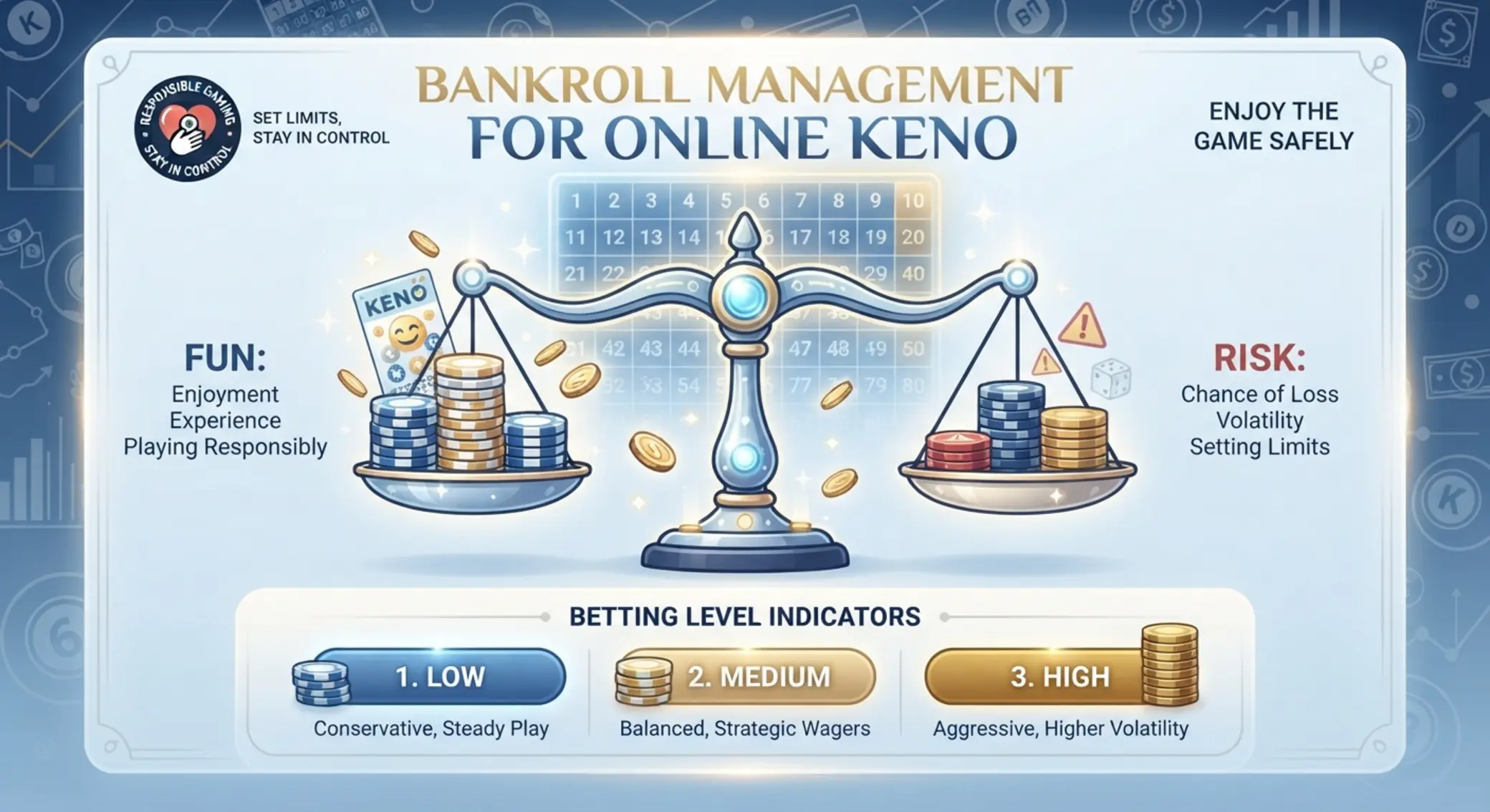 Bankroll menedzsment és felelős játék keno témában